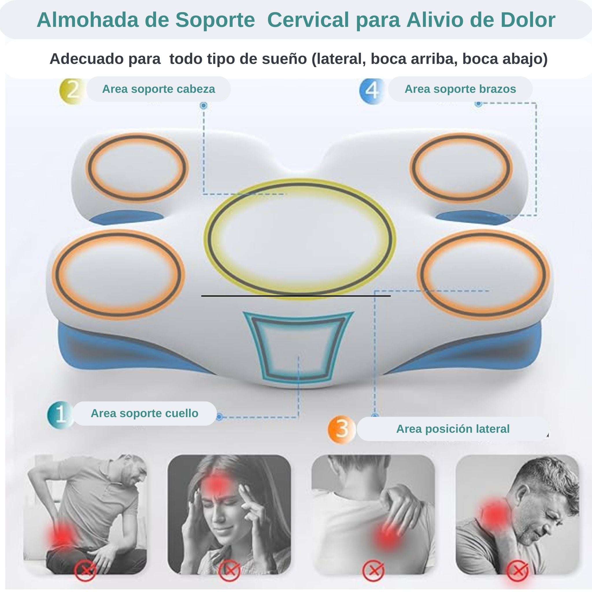 Almohada Ergonómica Cuello y Brazos  Comfort MX