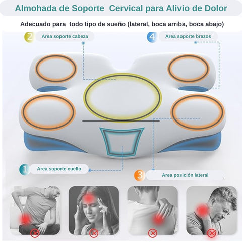 Almohada Ergonómica Cuello y Brazos  Comfort MX